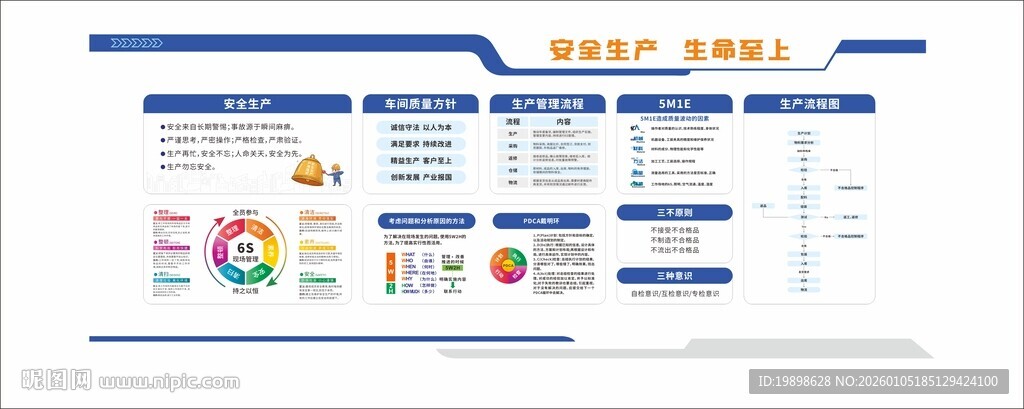安全生产文化墙
