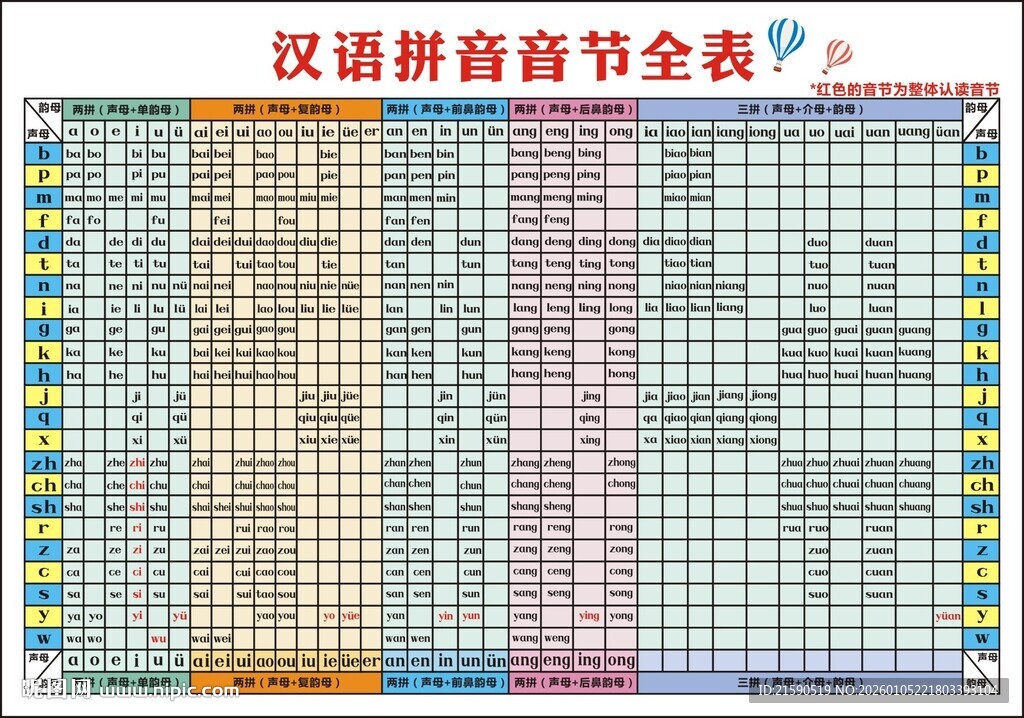 汉语拼音音节全表图
