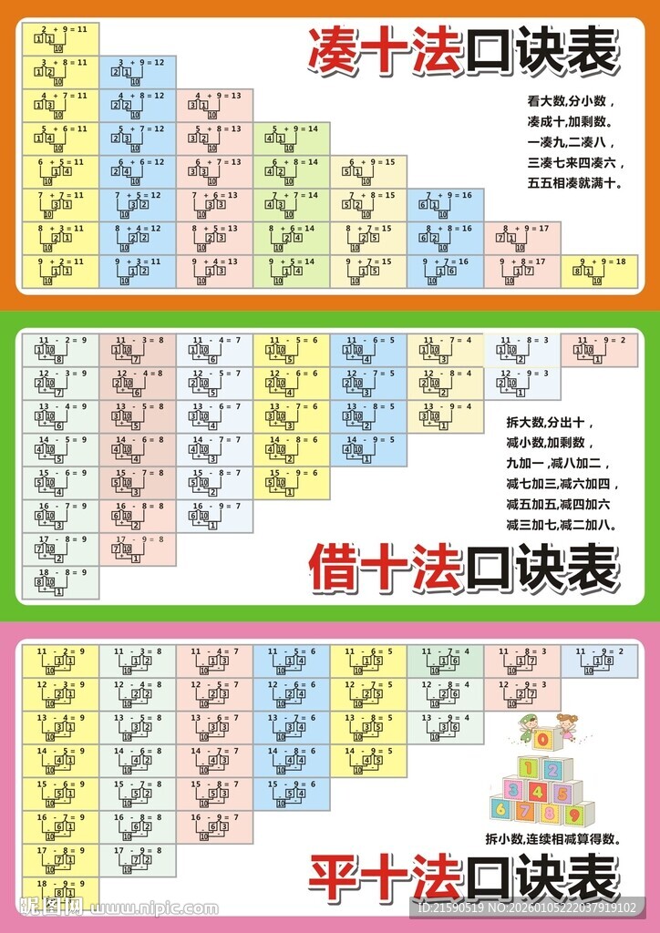 凑十法借十法平十法口诀表 