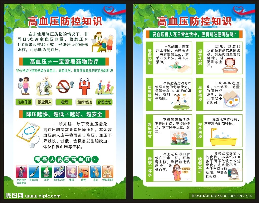 高血压日展板