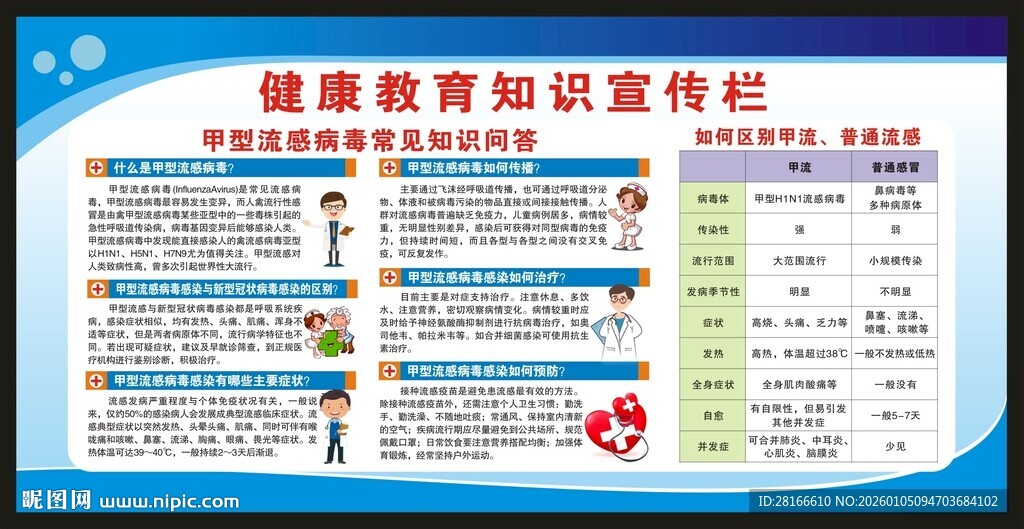 预防甲型流感宣传栏