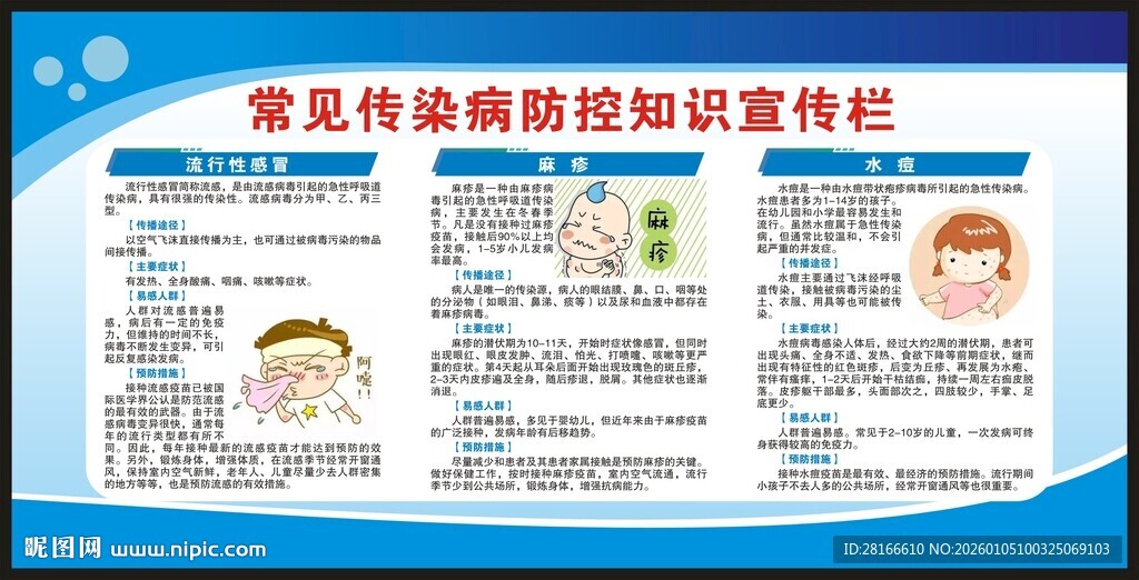 传染病预防知识宣传栏