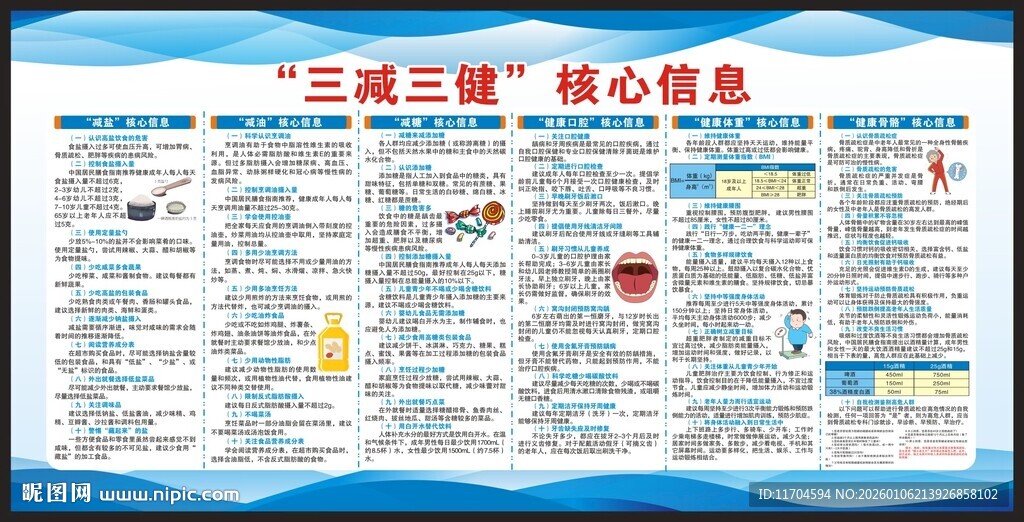 三减三健核心信息