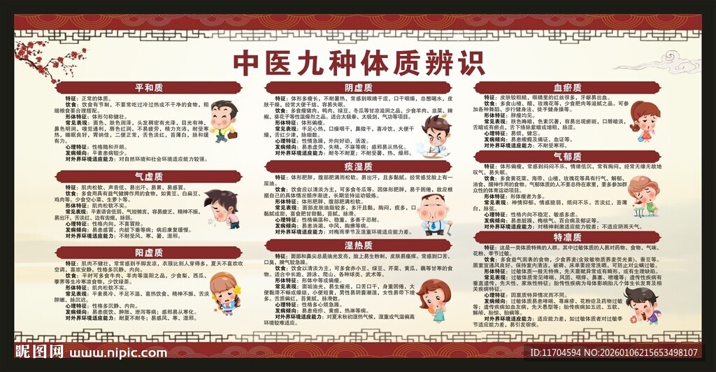 中医九种体质辨识宣传栏