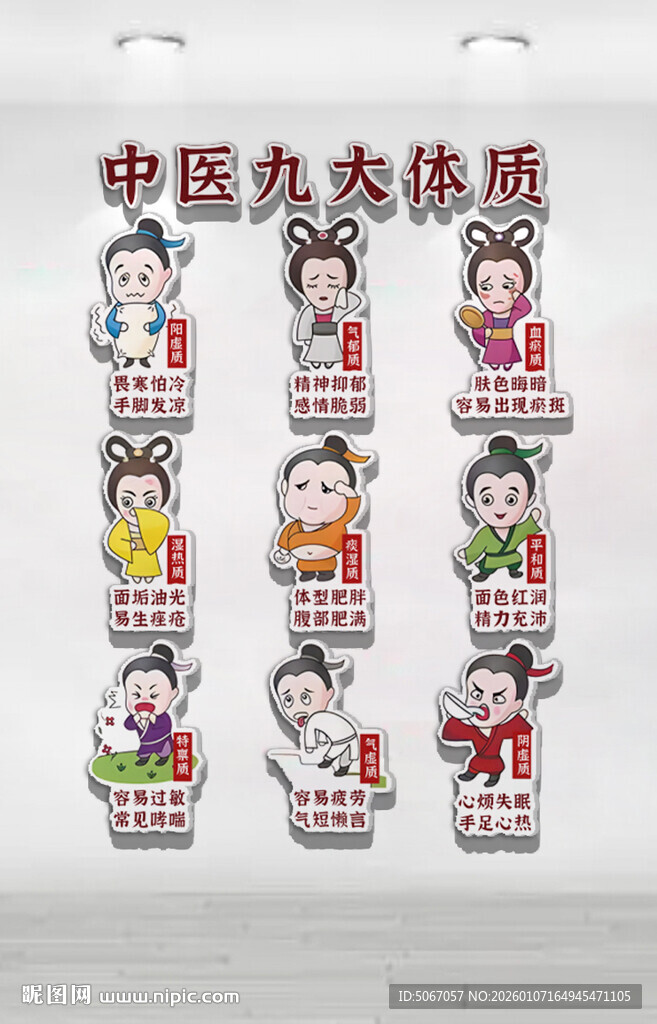 中医九种体质