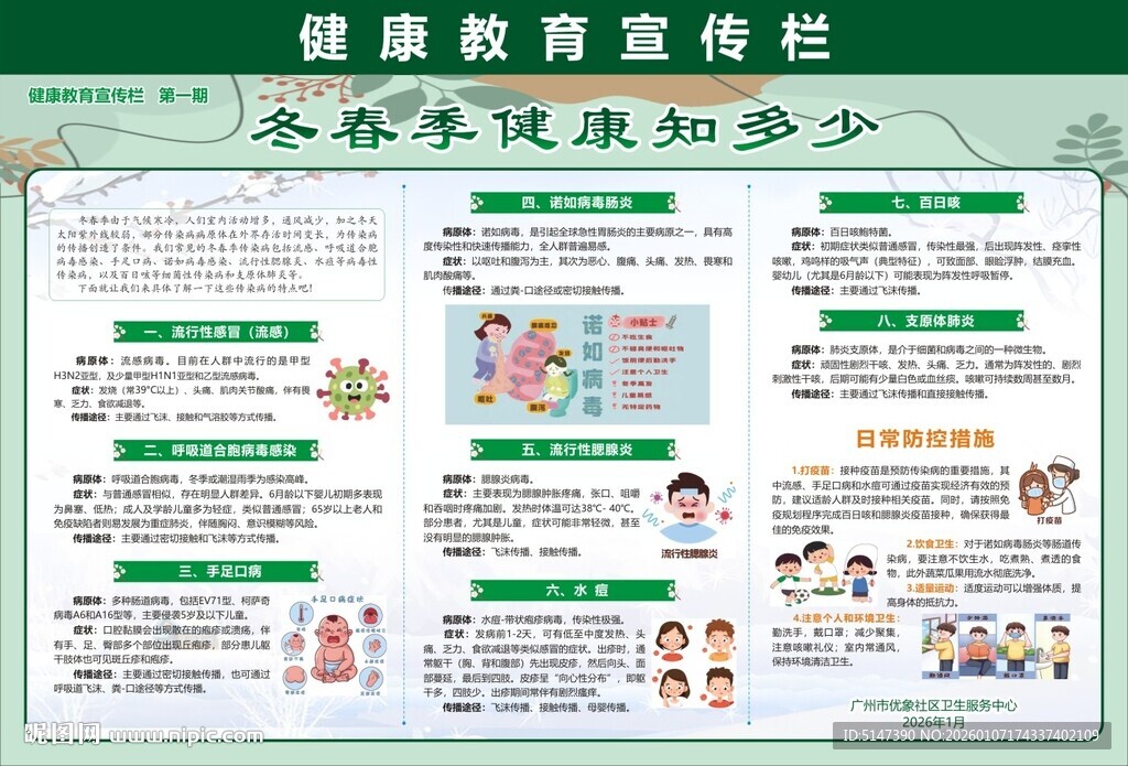 26年冬季春季健康板报
