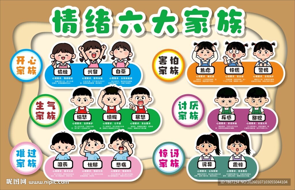 情绪六大家族插画展示
