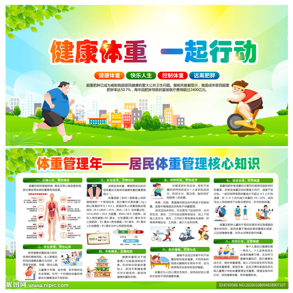 居民体重管理核心知识