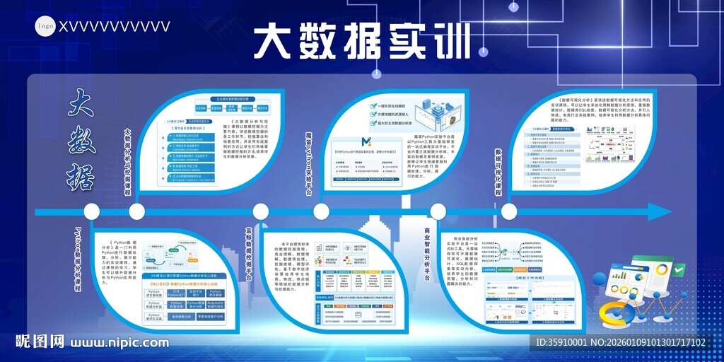 大数据培训流程展示图