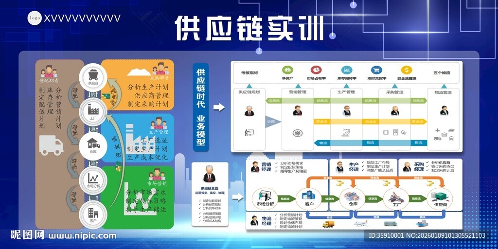 供应链展板模板