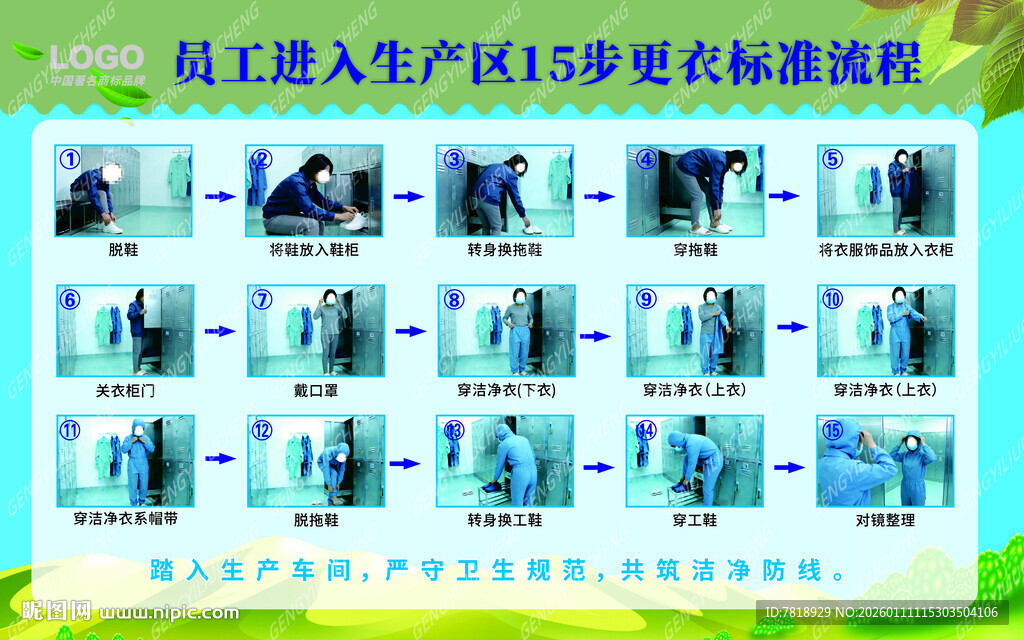 预进入生产区更衣标准流程