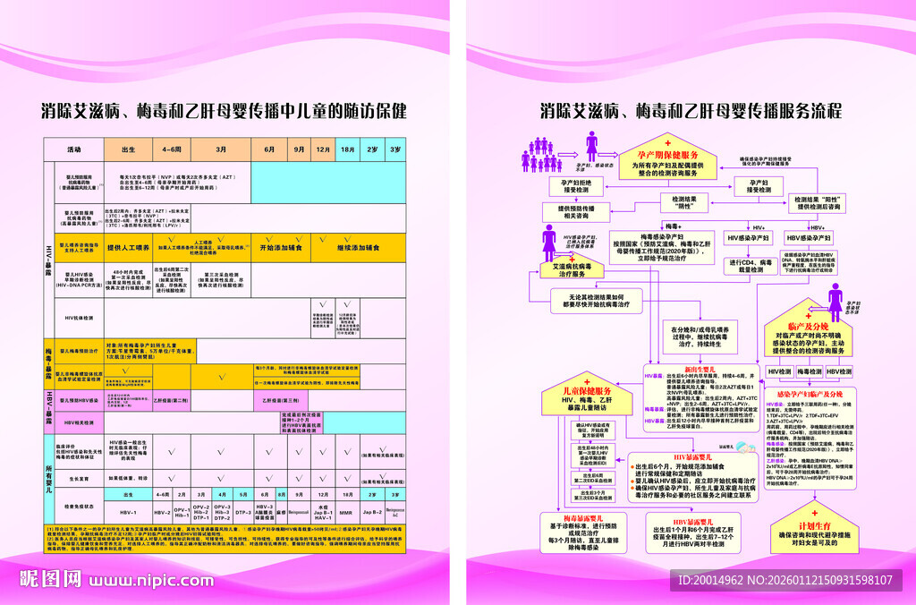 预防母婴传播服务流程 儿童随访