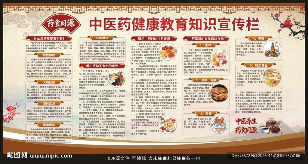 中医健康教育宣传栏