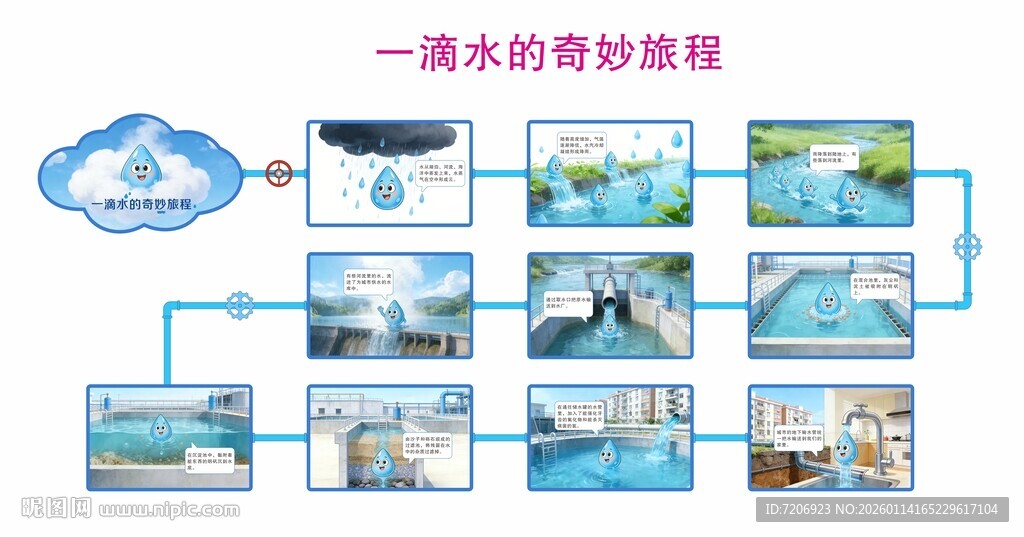 一滴水的奇妙旅程