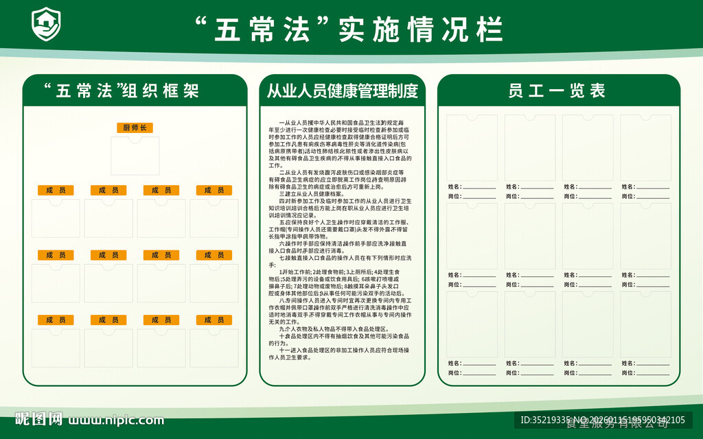 食堂厨房五常法实施情况栏