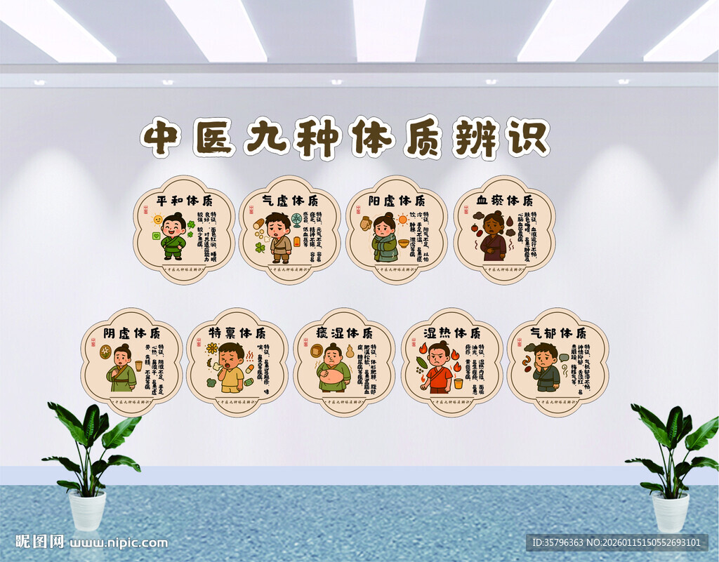 中医九种体质辨识