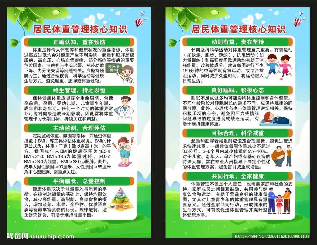居民体重管理核心知识展板