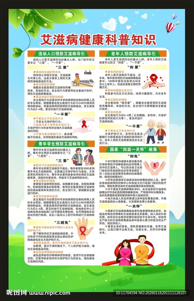 预防艾滋病知识海报