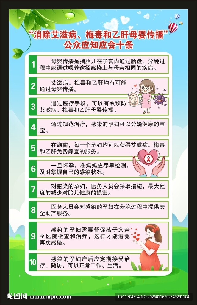 乙肝艾滋病梅毒知识海报