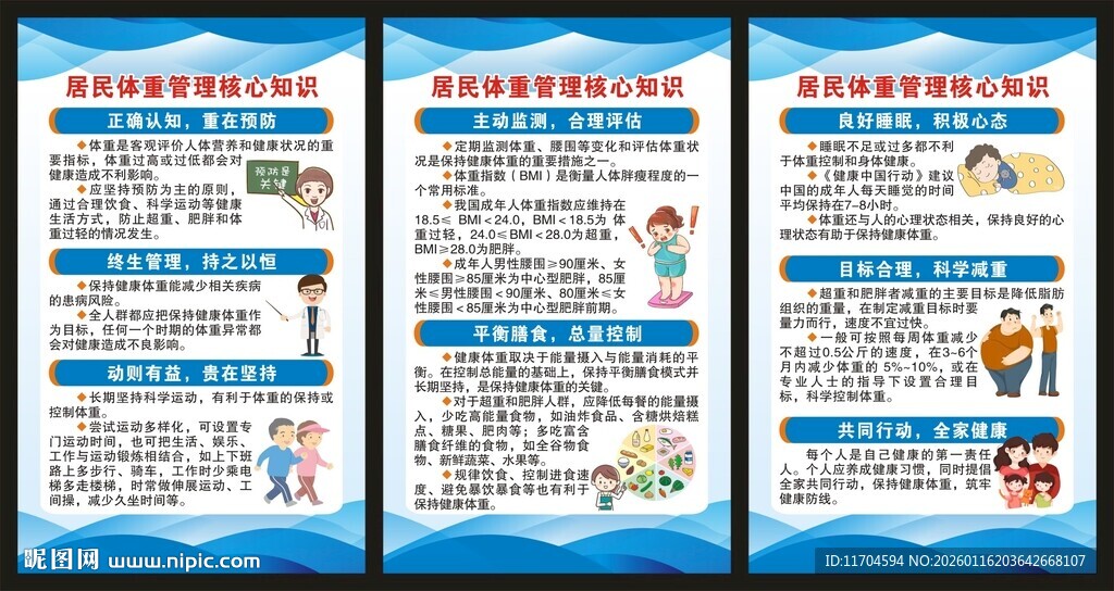 居民体重管理核心知识展板