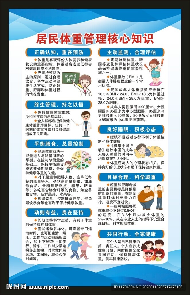 居民体重管理核心知识海报