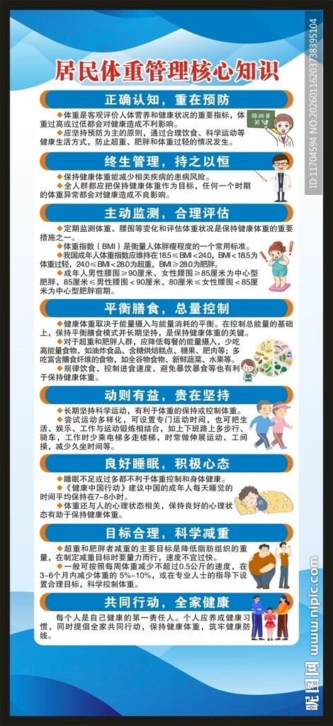 居民体重管理核心知识展架