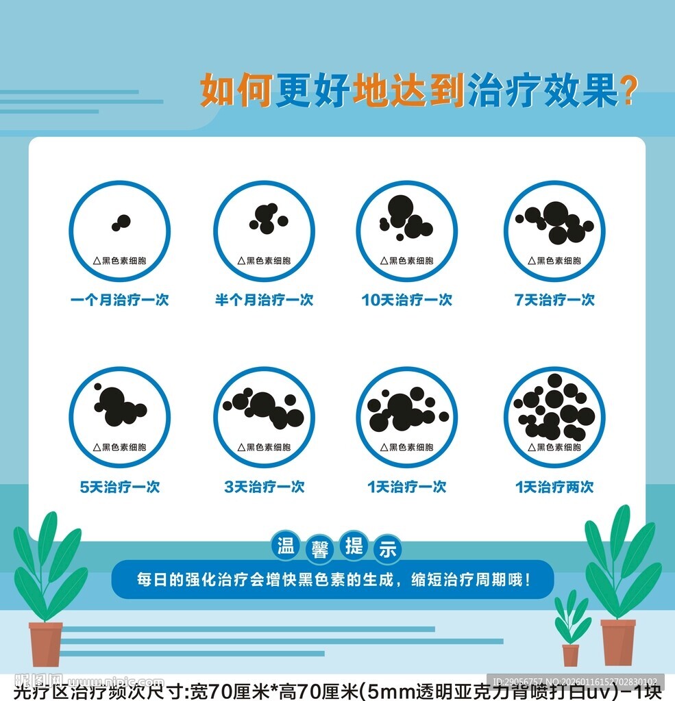 如何提升药物治疗效果图示