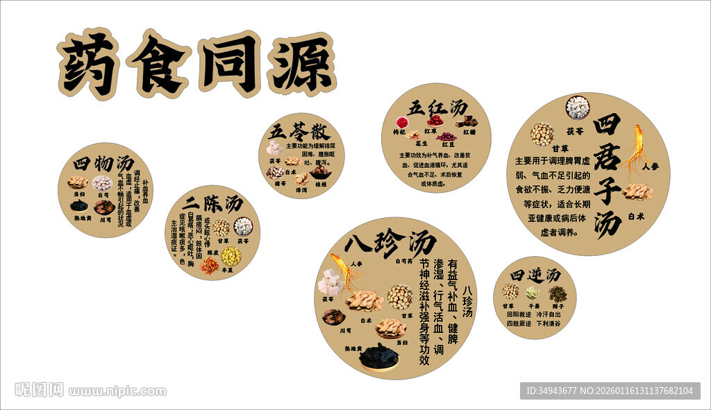 药食同源圆形标识展示