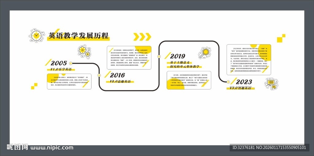 企业发展历程展示图