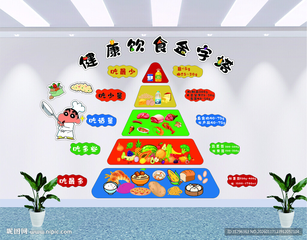 健康饮食金字塔 校园科普文化墙