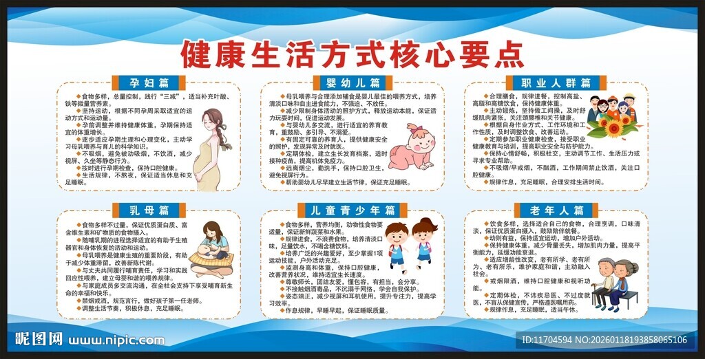 健康生活方式核心要点宣传栏