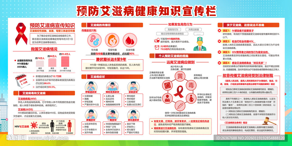 艾滋病预防知识宣传栏