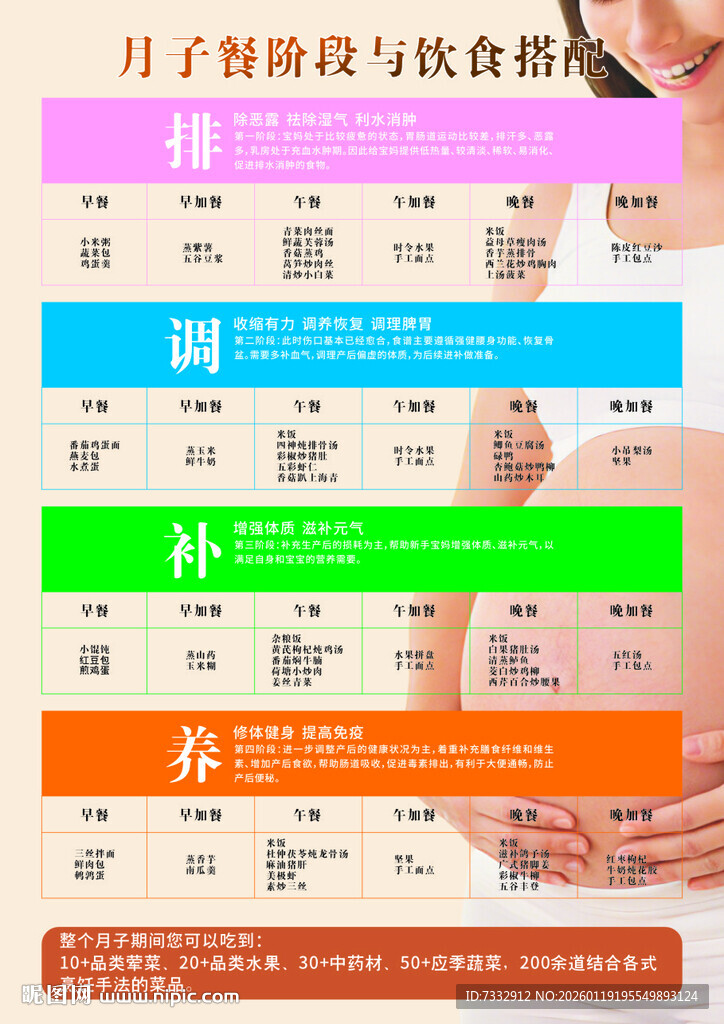 月子餐谱与饮食禁忌指南