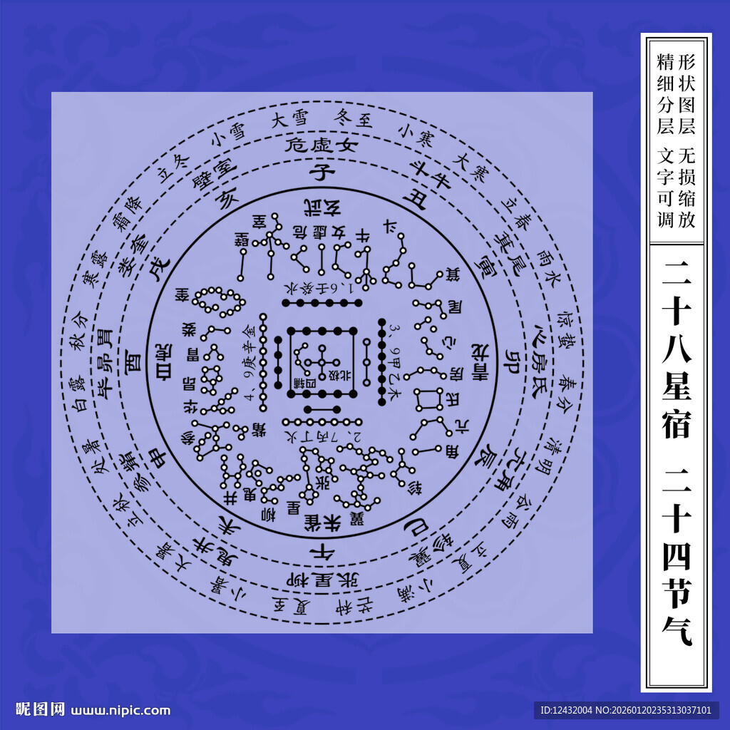 二十八宿节气罗盘图