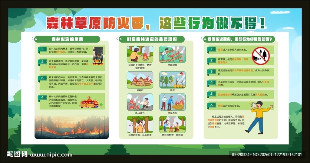 森林草原防火知识宣传栏