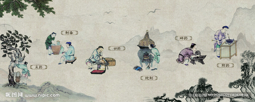 中医文化中药制药过程图