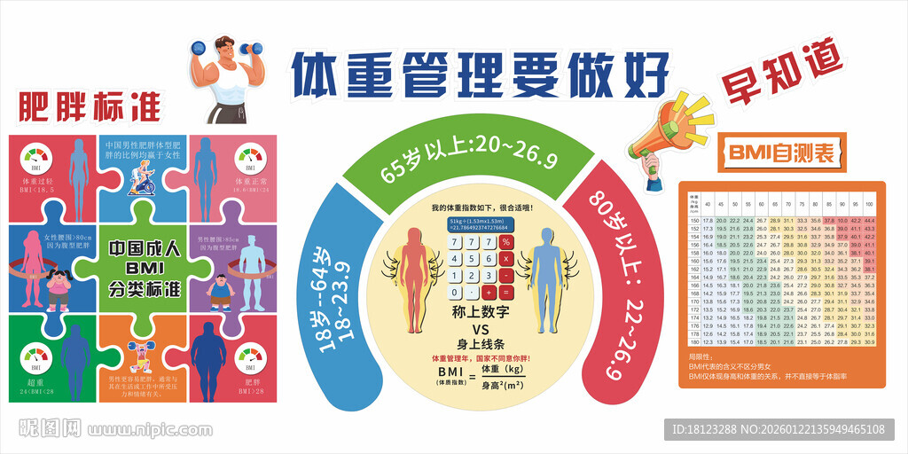 健康体重管理宣传海报