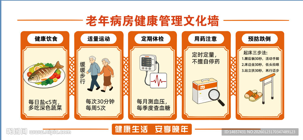  老年病房健康管理文化墙定期体
