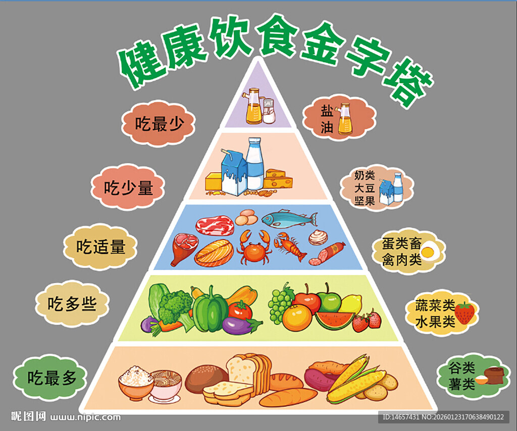健康饮食金字塔图示
