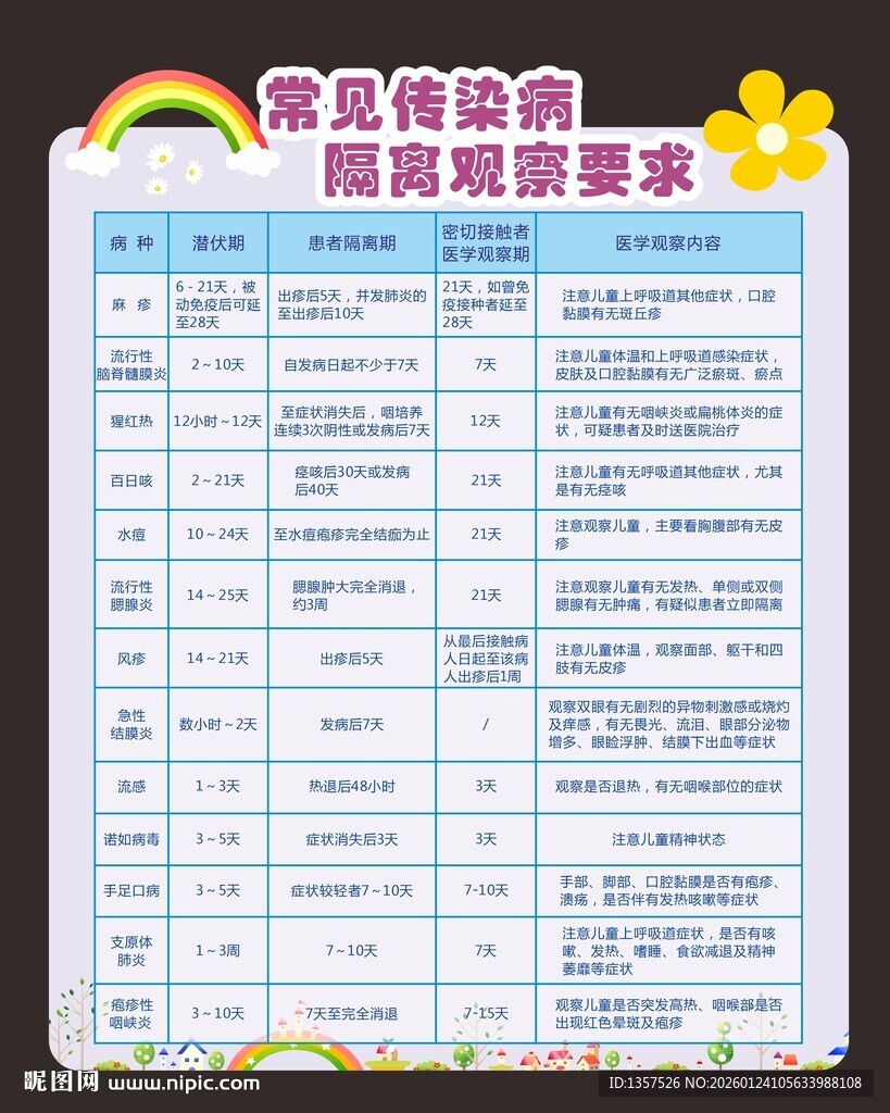 幼儿园常见传染病隔离观察要求
