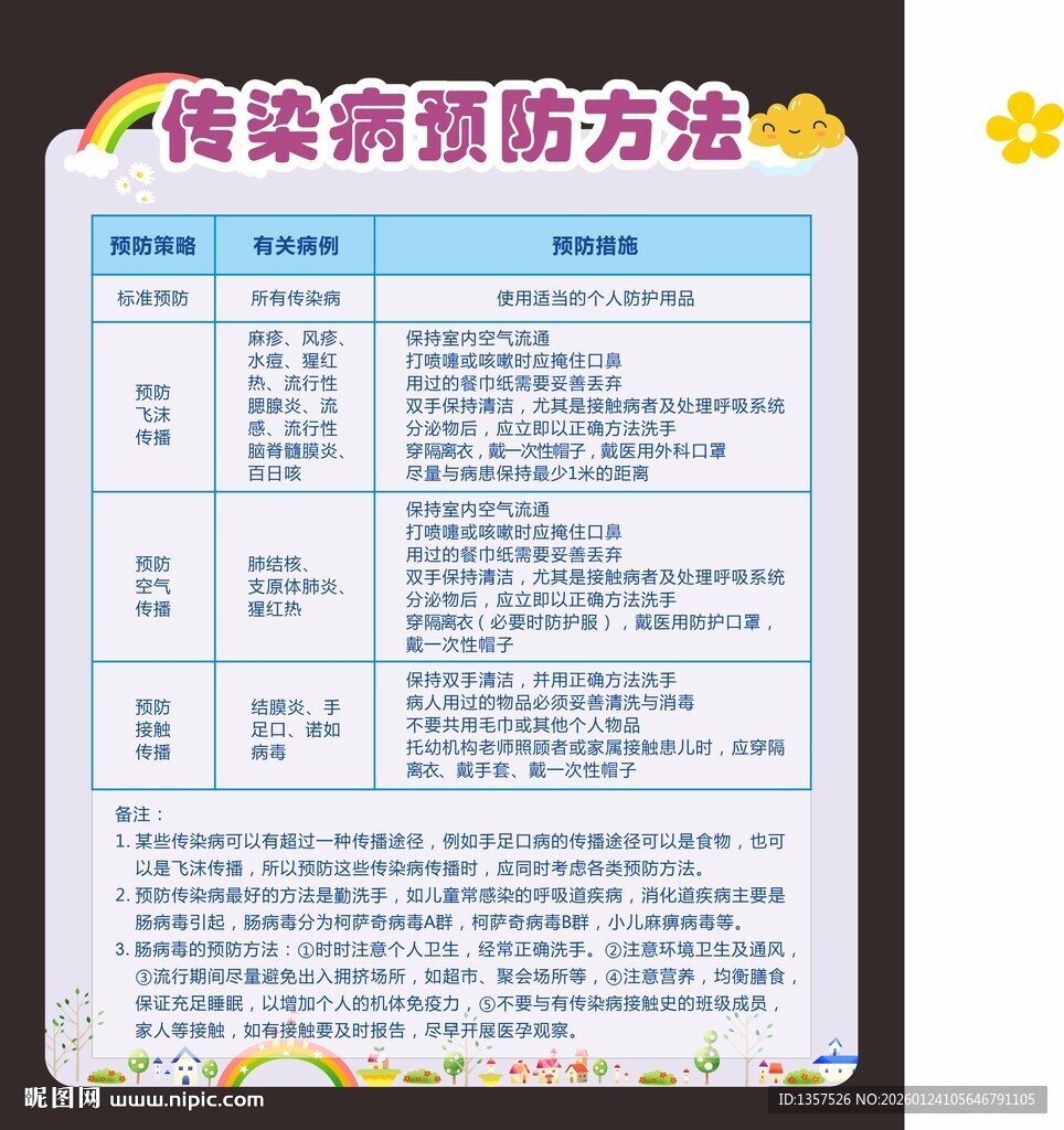 幼儿园传染病预防方法一览