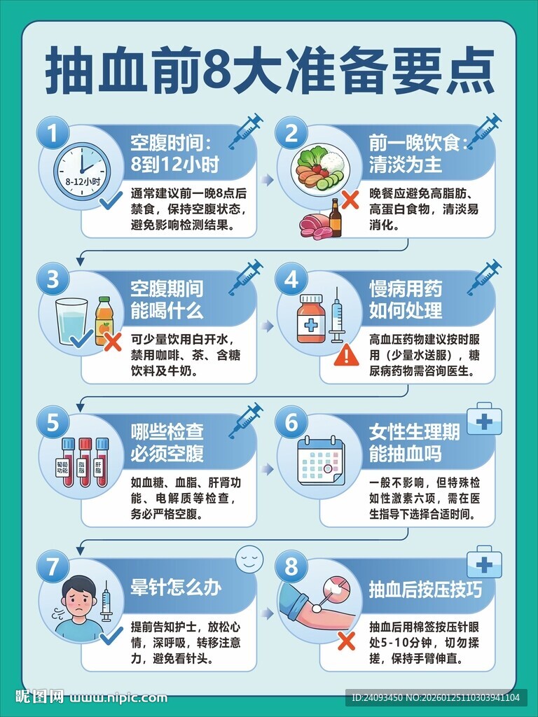 抽血前八大准备要点