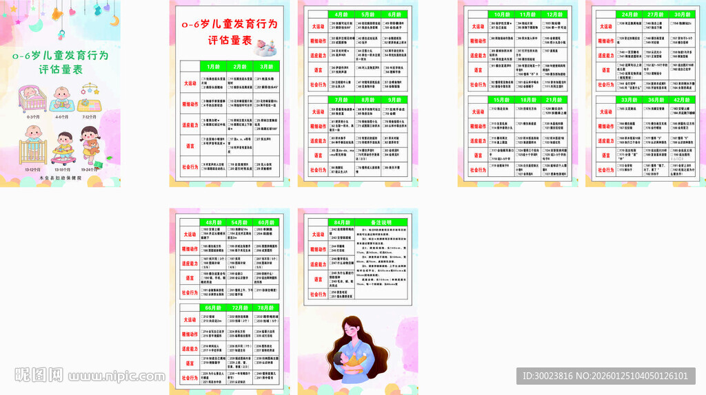 0到6岁儿童发育评估量表