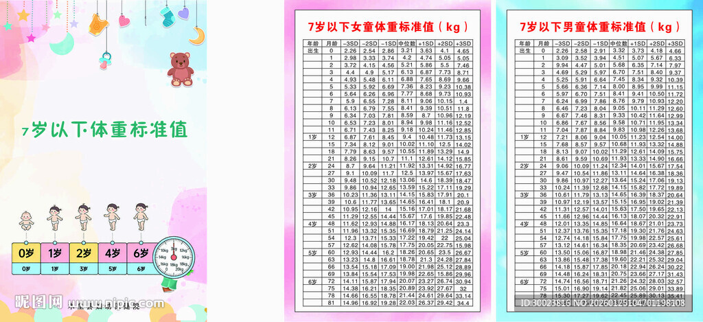 7岁以下体重标准值