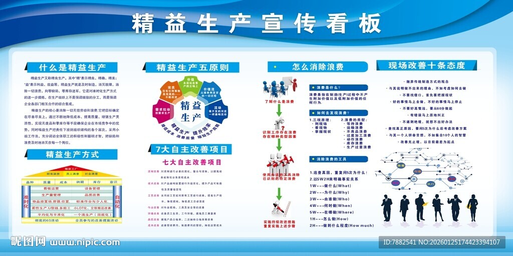 精益生产宣传看板