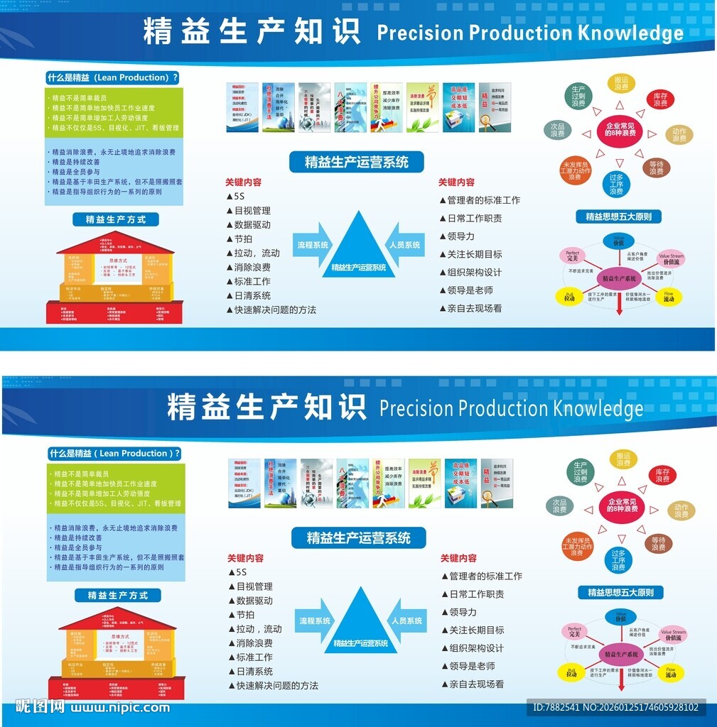 精益生产知识看板