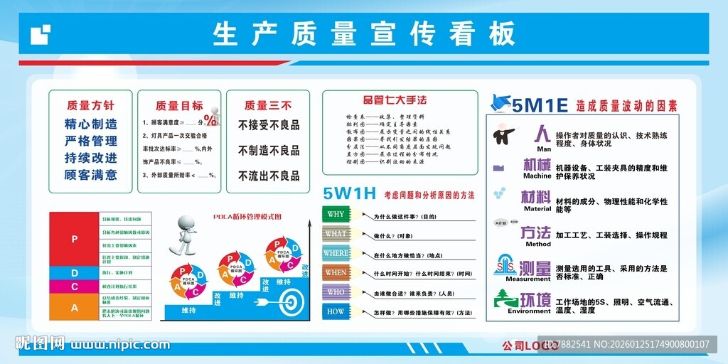 生产质量宣传看板