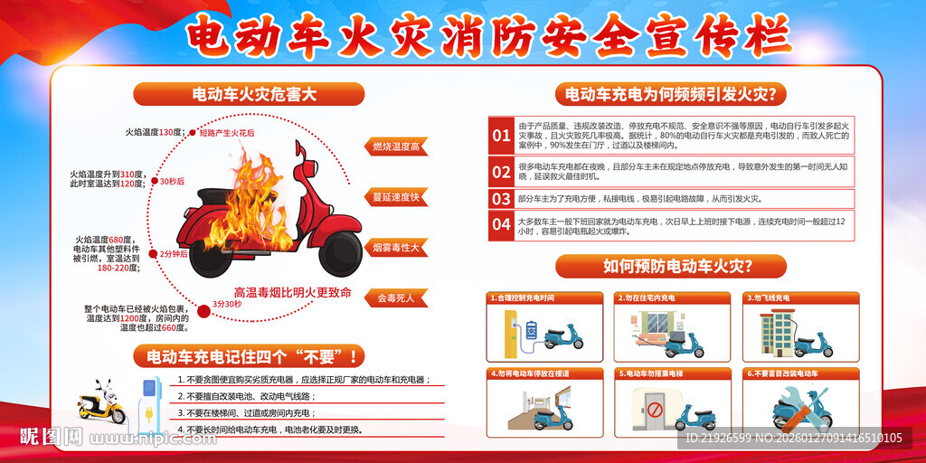 电动自行车防火