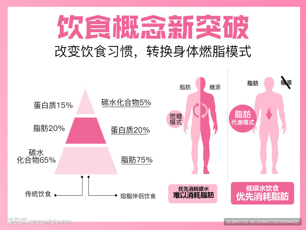 餐饮概念新突破宣传海报