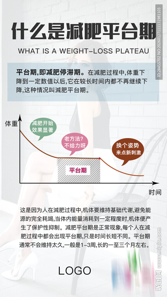 减肥平台期解析图表